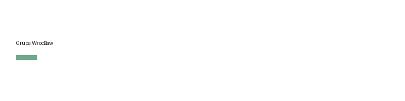 Dornvel logo
